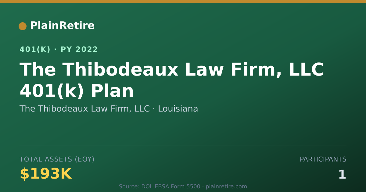 Shareable card for The Thibodeaux Law Firm, LLC 401(k) Plan (2022)