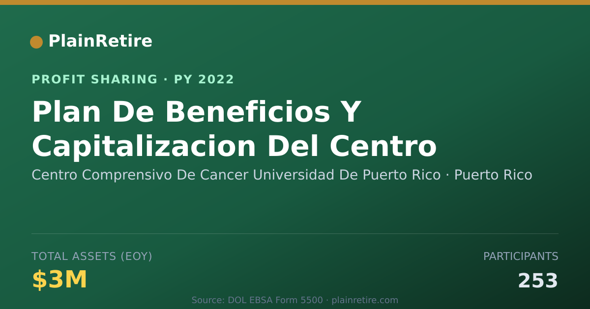 Shareable card for Centro Comprensivo De Cancer Univ Profit Sharing Plan (2022)