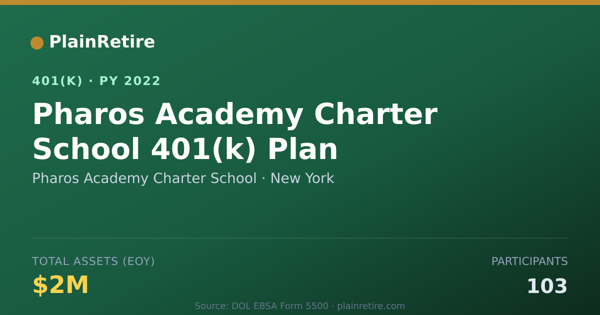 Shareable card for Pharos Academy Charter School 401(k) Plan (2022)