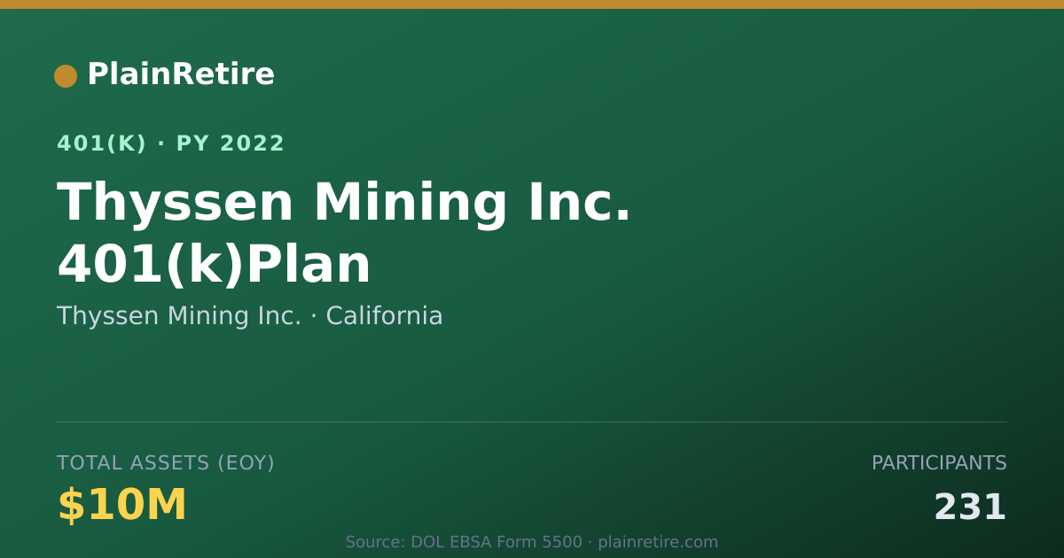 Shareable card for Thyssen Mining Inc. 401(k) Plan (2022)