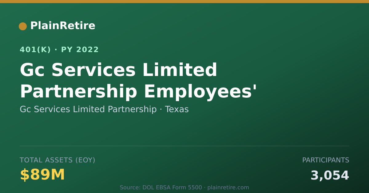Shareable card for Gc Services Limited Partnership 401(k) Plan (2022)