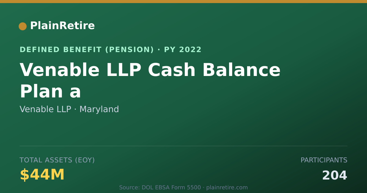 Shareable card for Venable LLP Pension Plan (2022)