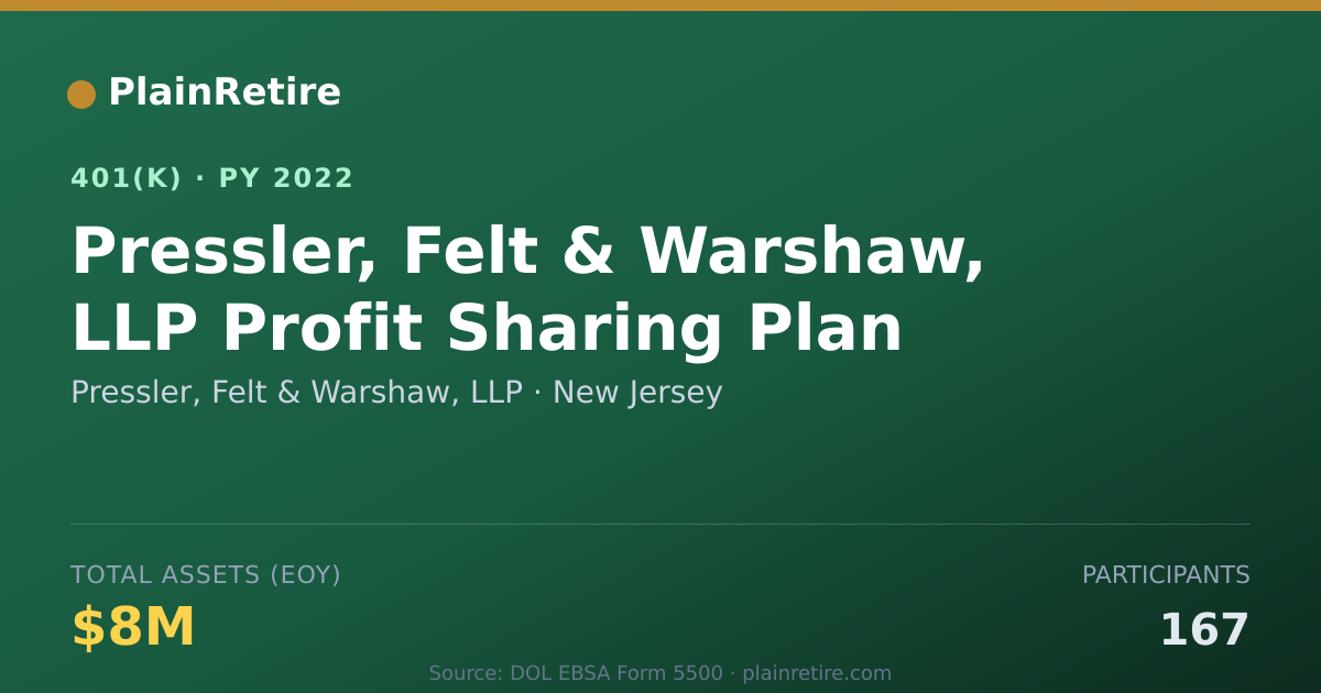 Shareable card for Pressler, Felt & Warshaw, LLP 401(k) Plan (2022)