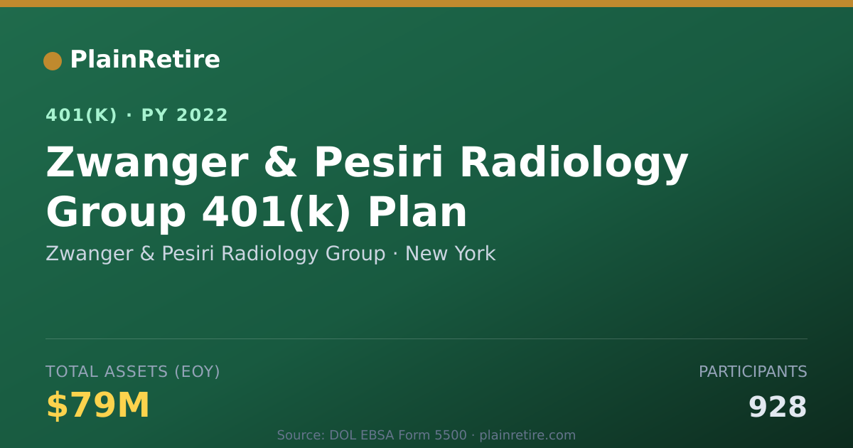 Shareable card for Zwanger & Pesiri Radiology Group 401(k) Plan (2022)
