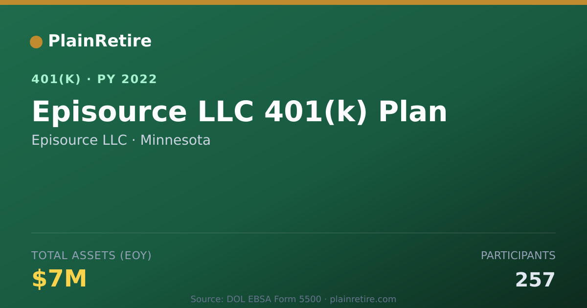 Shareable card for Episource LLC 401(k) Plan (2022)