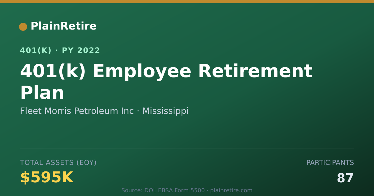Shareable card for Fleet Morris Petroleum Inc 401(k) Plan (2022)