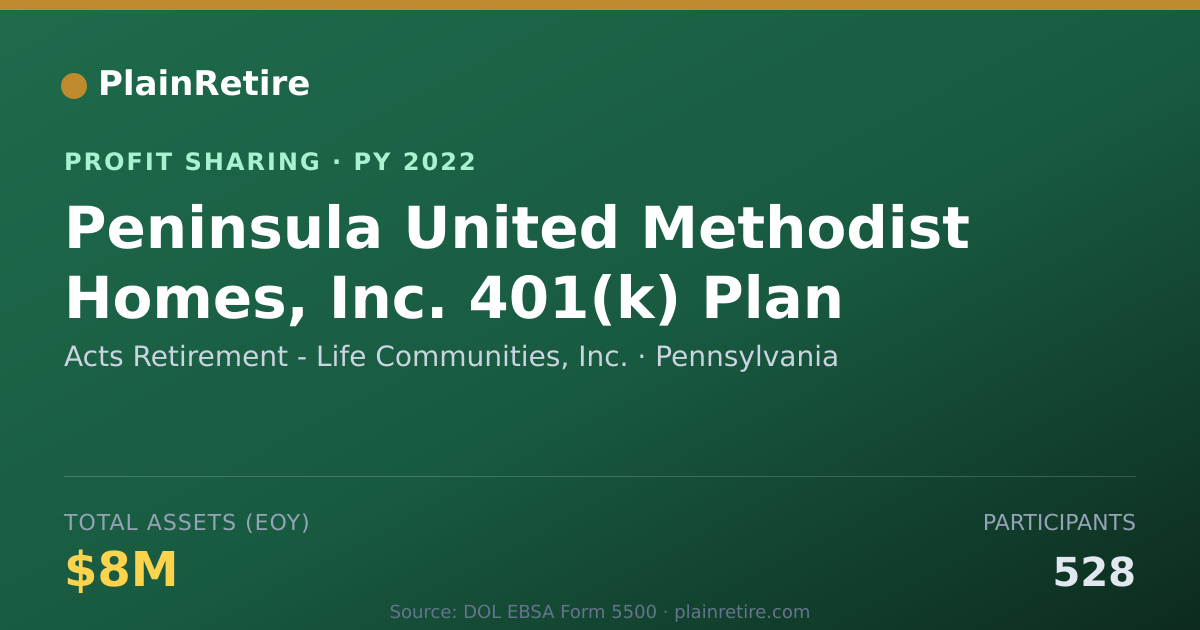 Shareable card for Acts Retirement - Life Communitie Profit Sharing Plan (2022)