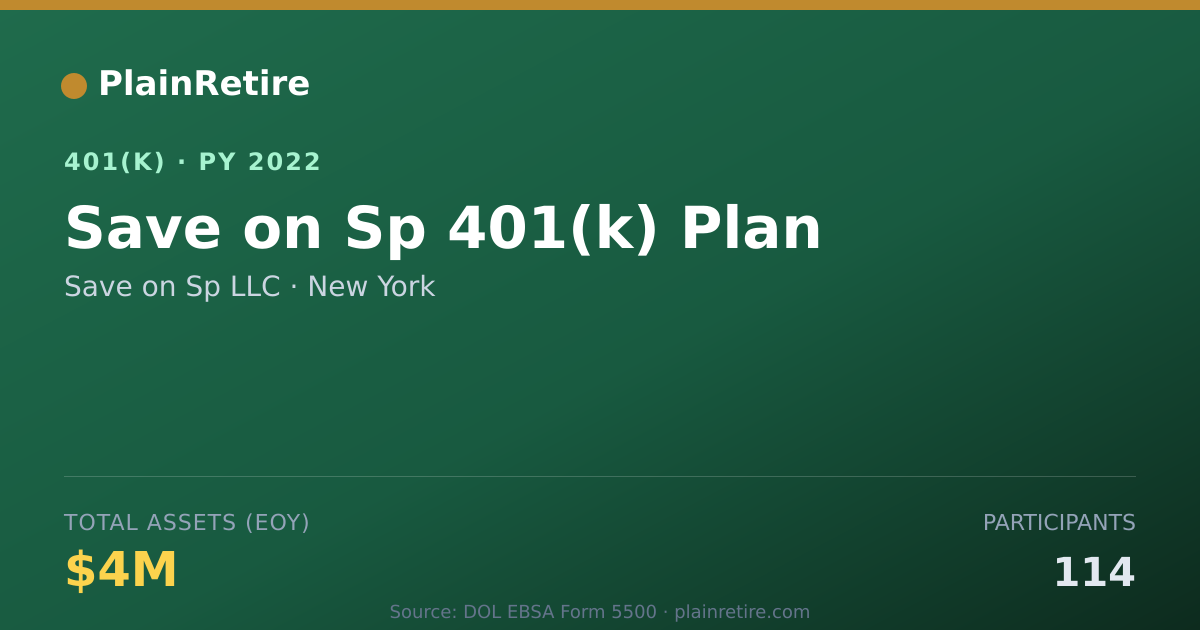 Shareable card for Save on Sp LLC 401(k) Plan (2022)