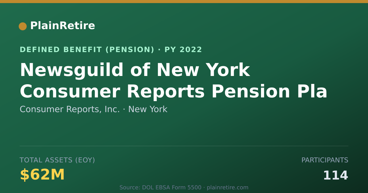 Shareable card for Consumer Reports, Inc. Pension Plan (2022)