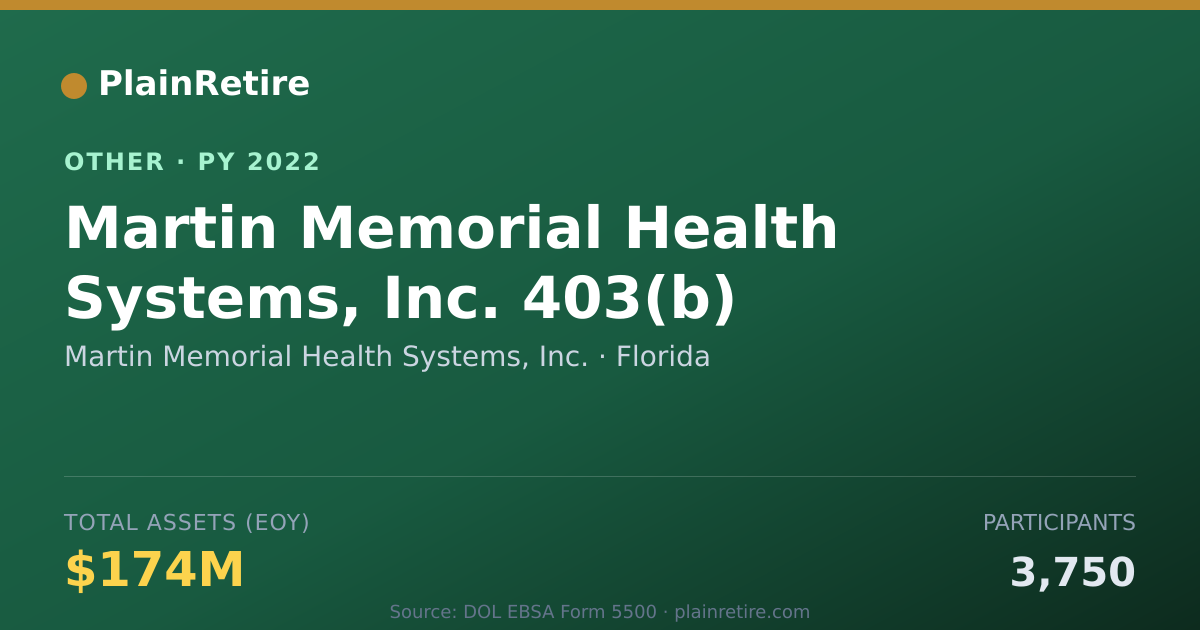 Shareable card for Martin Memorial Health Systems, Inc. Retirement Plan (2022)