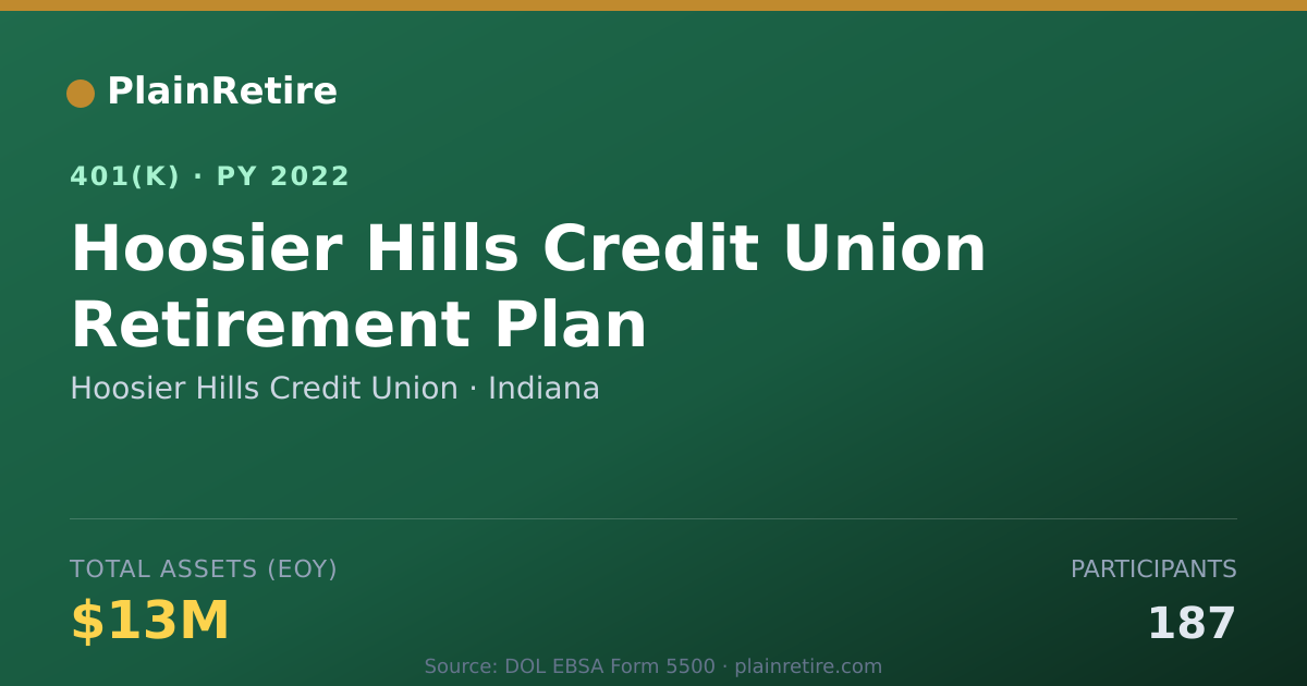 Shareable card for Hoosier Hills Credit Union 401(k) Plan (2022)