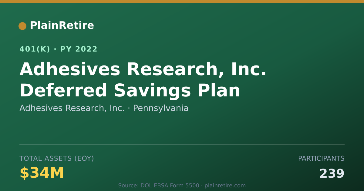Shareable card for Adhesives Research, Inc. 401(k) Plan (2022)