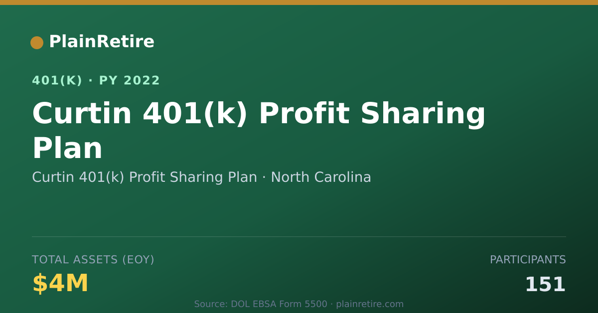 Shareable card for Curtin 401(k) Profit Sharing Plan 401(k) Plan (2022)