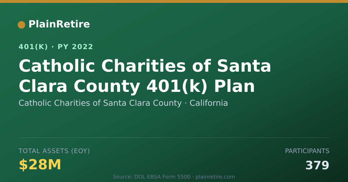 Shareable card for Catholic Charities of Santa Clara County 401(k) Plan (2022)