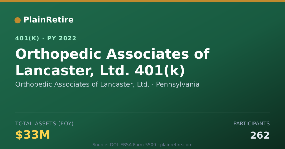 Shareable card for Orthopedic Associates of Lancaster, Ltd. 401(k) Plan (2022)