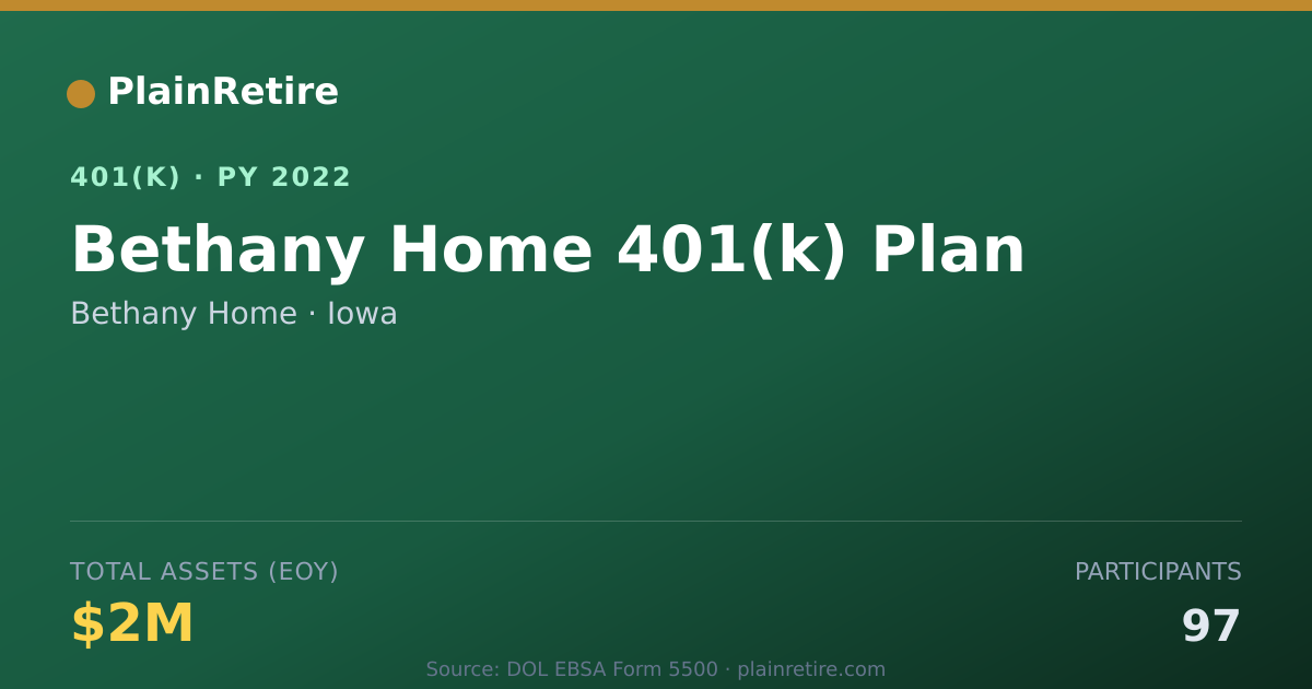Shareable card for Bethany Home 401(k) Plan (2022)