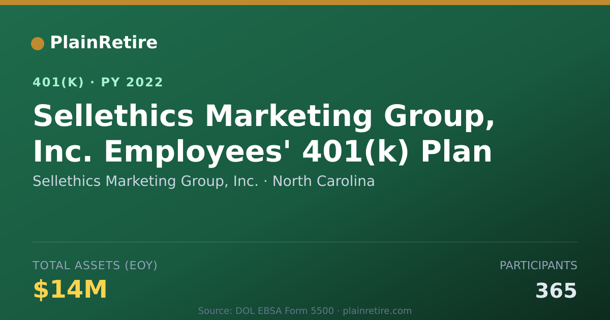 Shareable card for Sellethics Marketing Group, Inc. 401(k) Plan (2022)