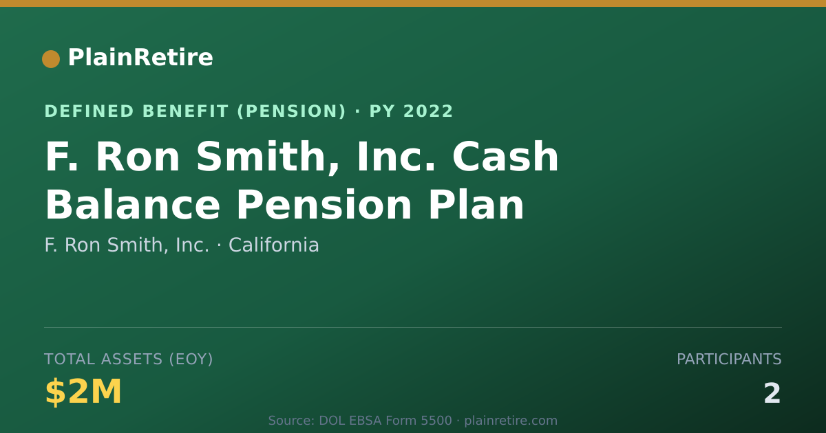 Shareable card for F. Ron Smith, Inc. Pension Plan (2022)