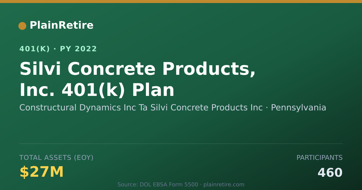 Shareable card for Constructural Dynamics Inc Ta Silvi Concr 401(k) Plan (2022)