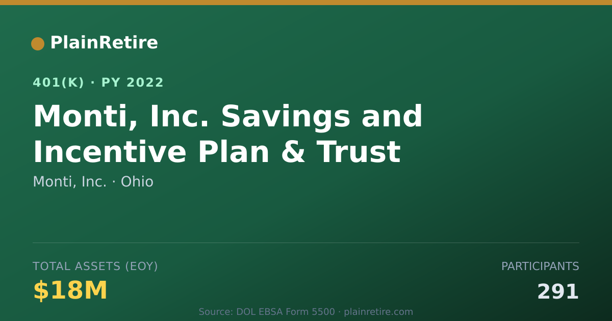 Shareable card for Monti, Inc. 401(k) Plan (2022)