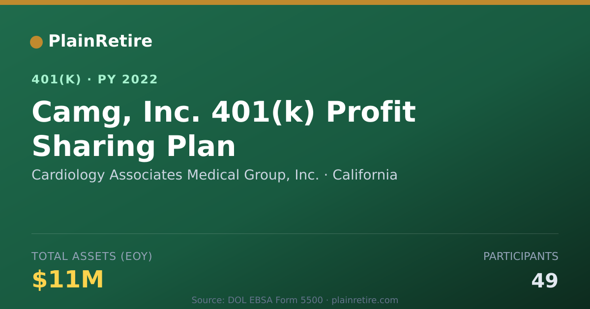 Shareable card for Cardiology Associates Medical Group, Inc. 401(k) Plan (2022)
