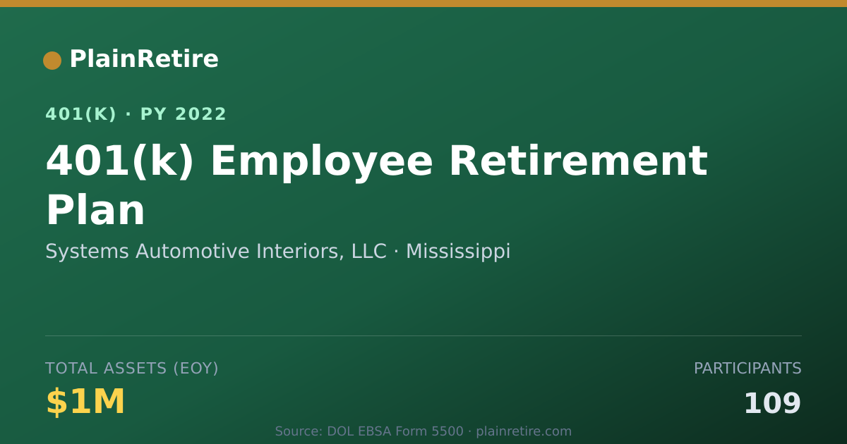 Shareable card for Systems Automotive Interiors, LLC 401(k) Plan (2022)