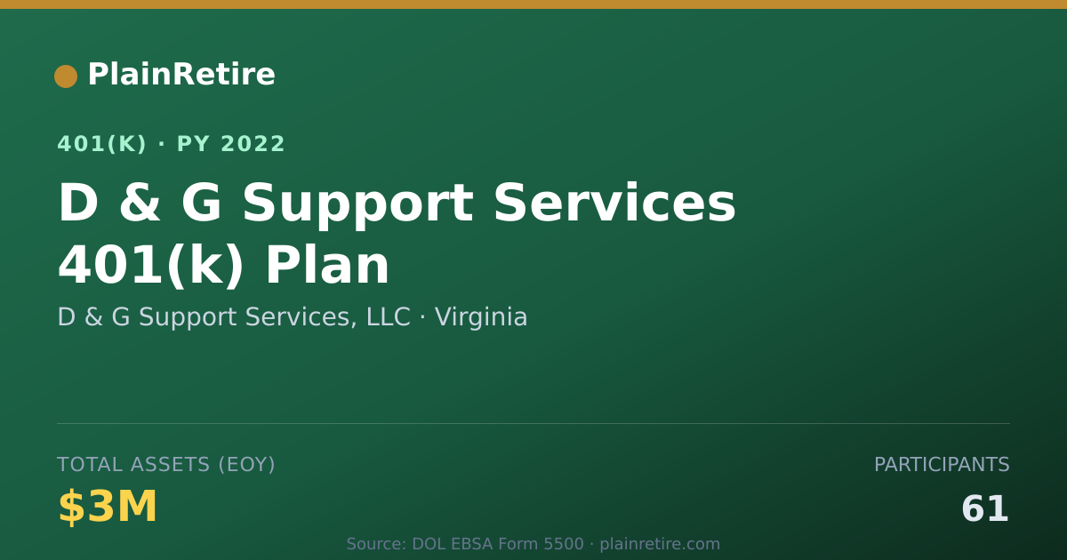 Shareable card for D & G Support Services, LLC 401(k) Plan (2022)