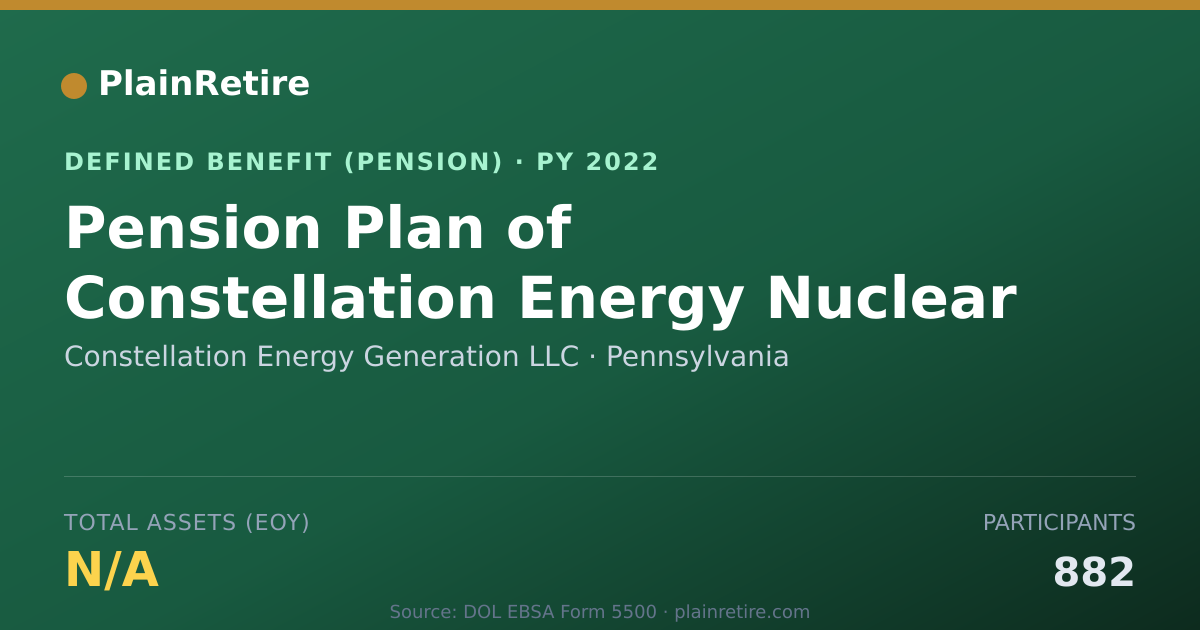 Shareable card for Constellation Energy Generation LLC Pension Plan (2022)
