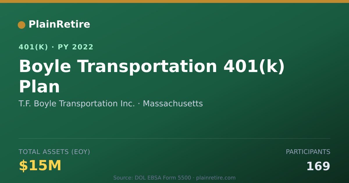 Shareable card for T.F. Boyle Transportation Inc. 401(k) Plan (2022)