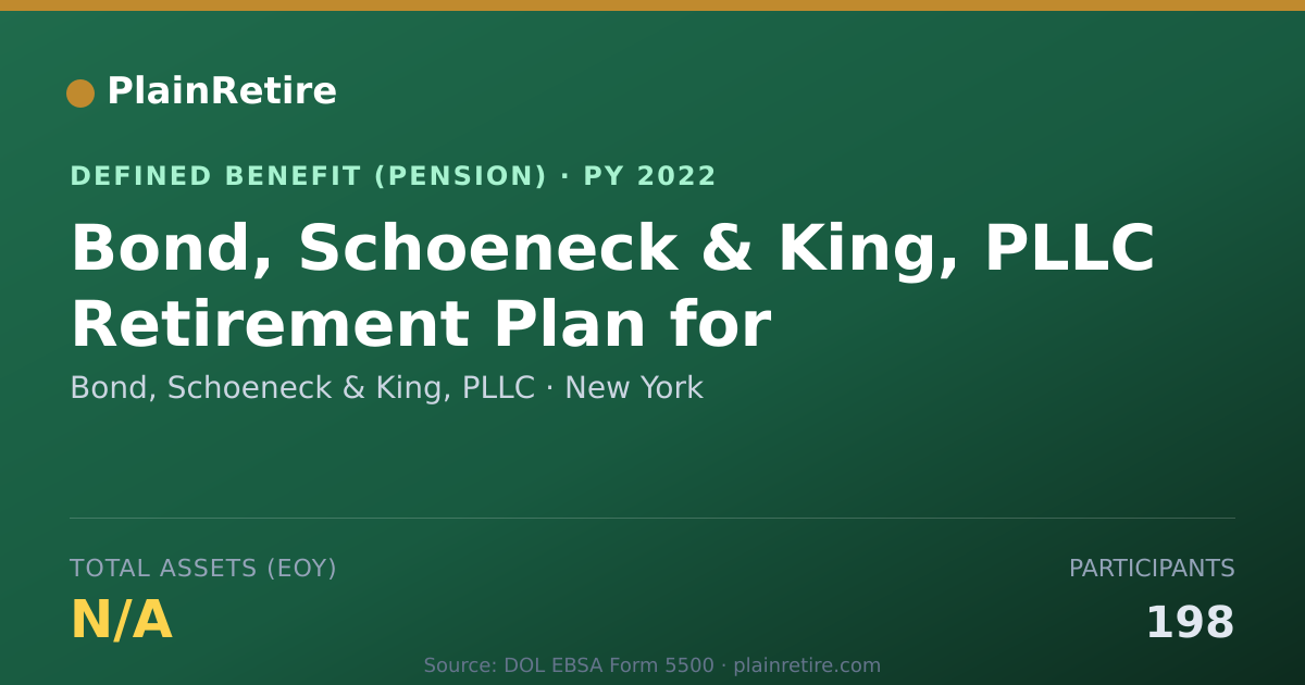 Shareable card for Bond, Schoeneck & King, PLLC Pension Plan (2022)