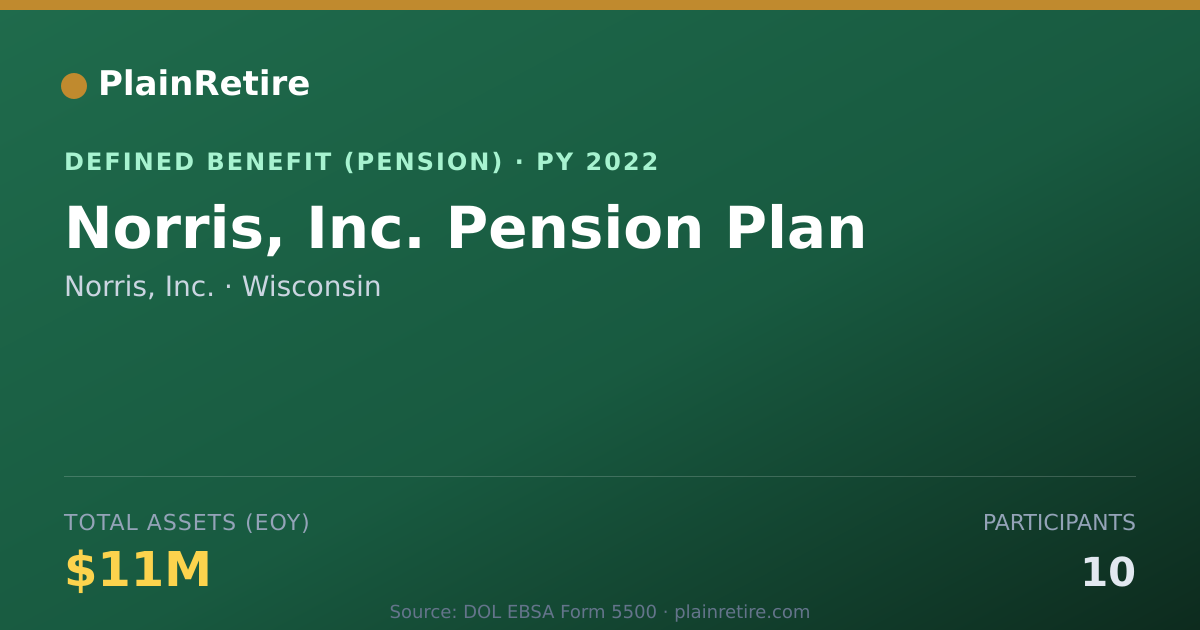 Shareable card for Norris, Inc. Pension Plan (2022)