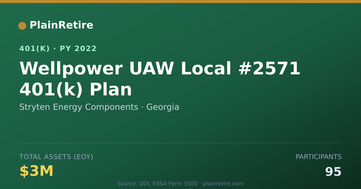 Shareable card for Stryten Energy Components 401(k) Plan (2022)