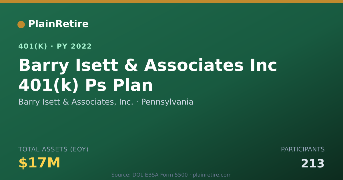 Shareable card for Barry Isett & Associates, Inc. 401(k) Plan (2022)