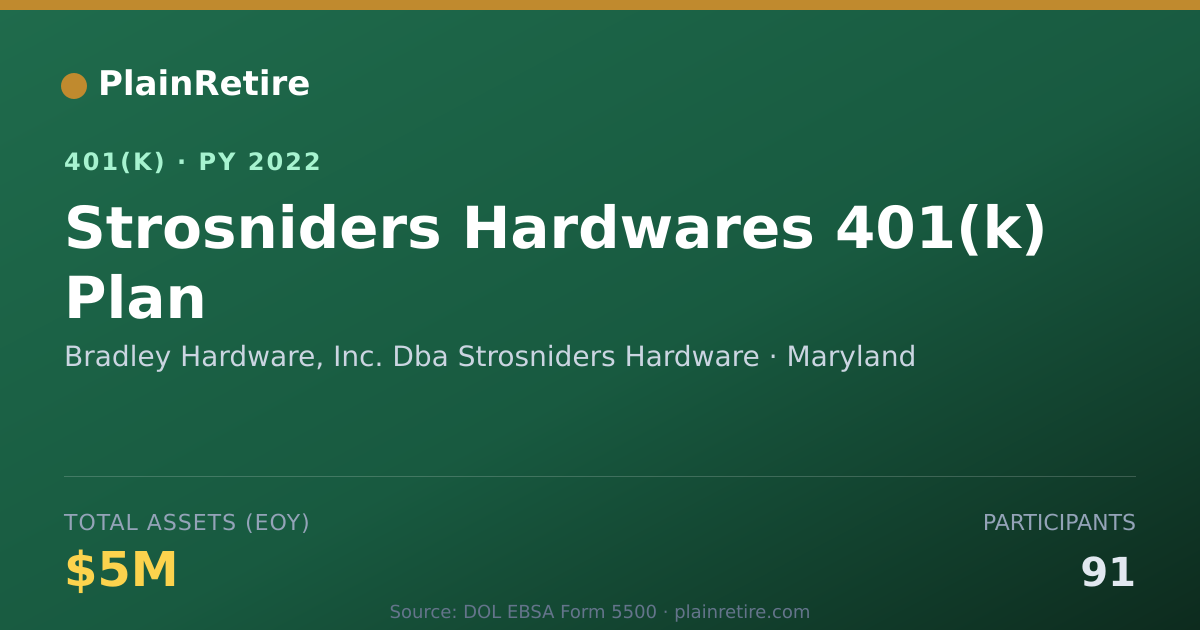 Shareable card for Bradley Hardware, Inc. Dba Strosniders Ha 401(k) Plan (2022)