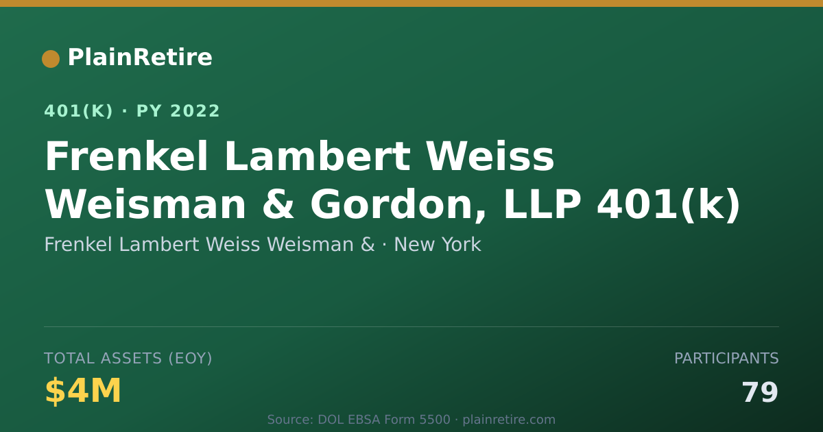 Shareable card for Frenkel Lambert Weiss Weisman & 401(k) Plan (2022)