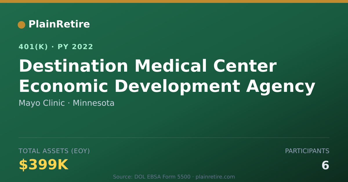 Shareable card for Mayo Clinic 401(k) Plan (2022)
