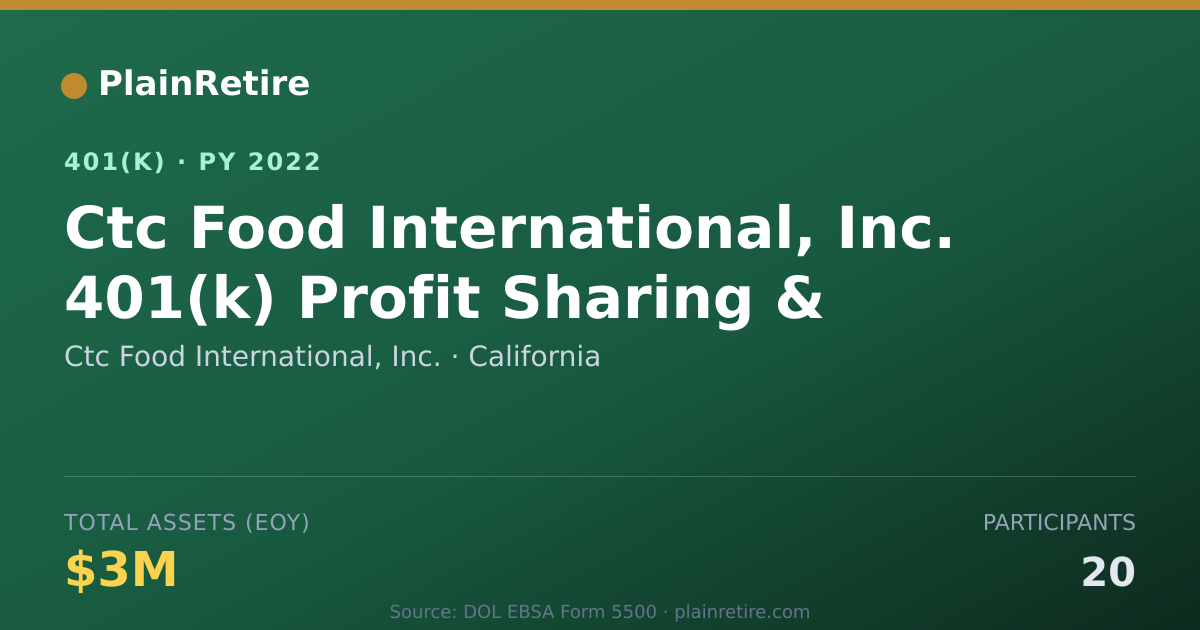 Shareable card for Ctc Food International, Inc. 401(k) Plan (2022)