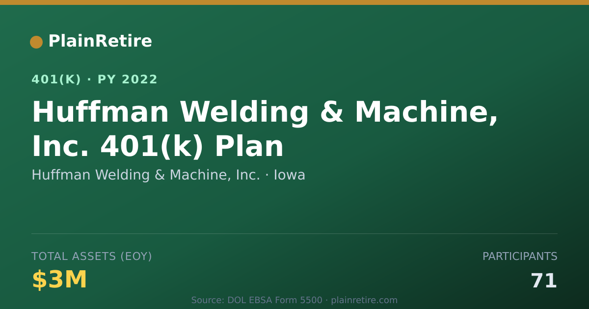 Shareable card for Huffman Welding & Machine, Inc. 401(k) Plan (2022)