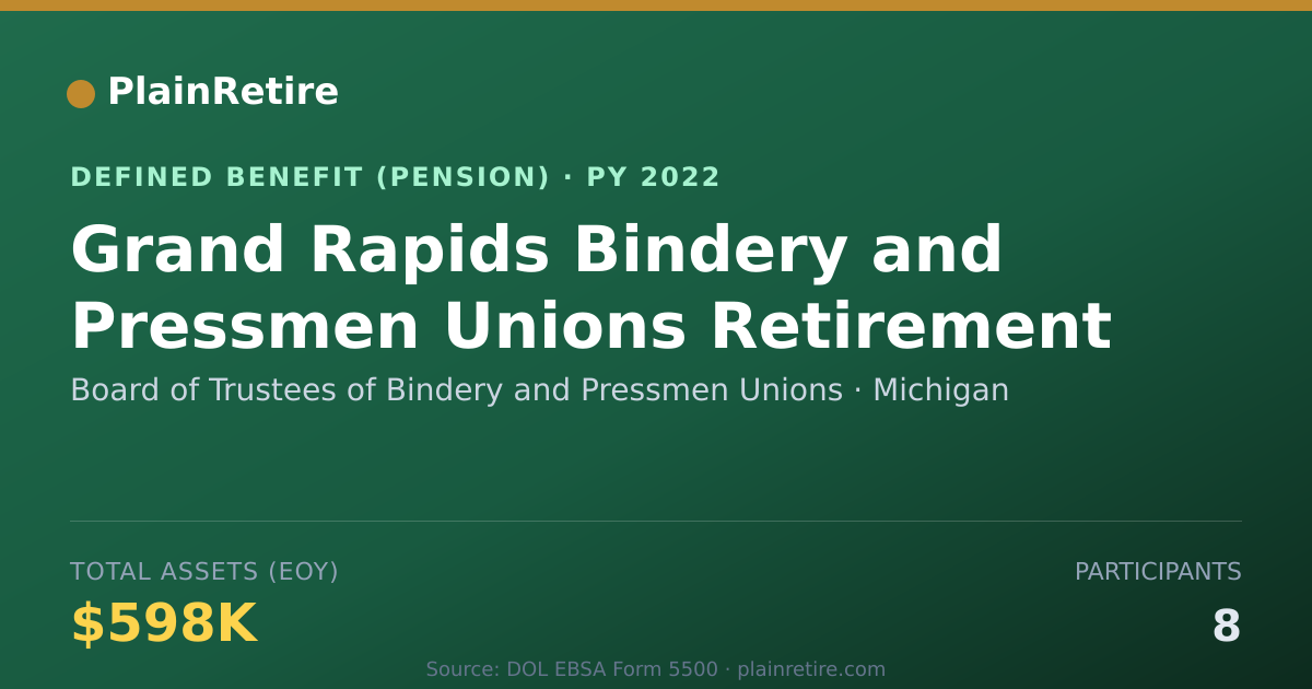 Shareable card for Board of Trustees of Bindery and Pressme Pension Plan (2022)