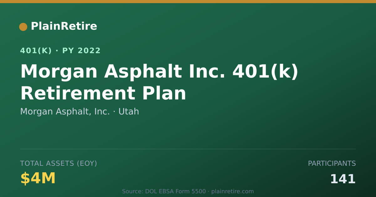 Shareable card for Morgan Asphalt, Inc. 401(k) Plan (2022)