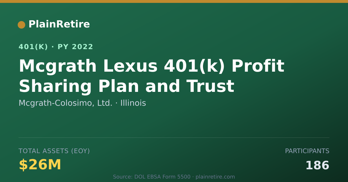 Shareable card for Mcgrath-Colosimo, Ltd. 401(k) Plan (2022)