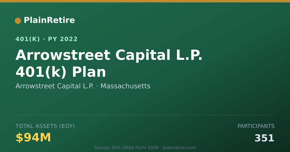 Shareable card for Arrowstreet Capital L.P. 401(k) Plan (2022)