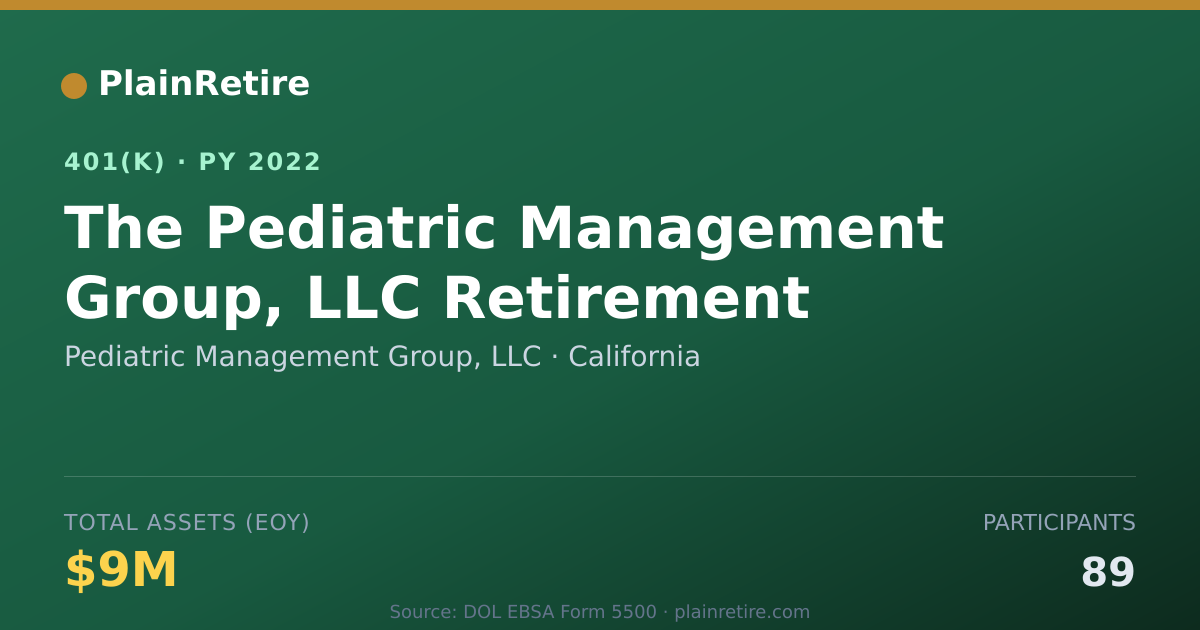 Shareable card for Pediatric Management Group, LLC 401(k) Plan (2022)