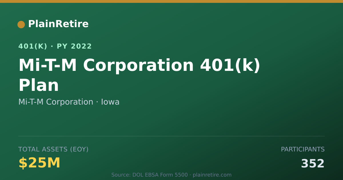 Shareable card for Mi-T-M Corporation 401(k) Plan (2022)