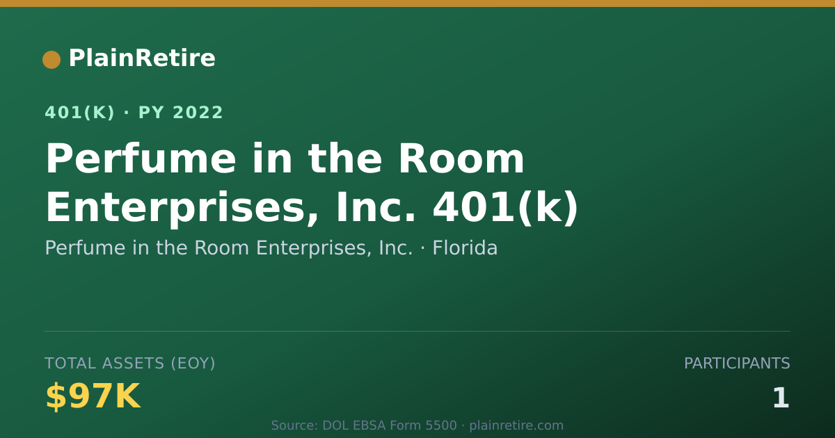 Shareable card for Perfume in the Room Enterprises, Inc. 401(k) Plan (2022)