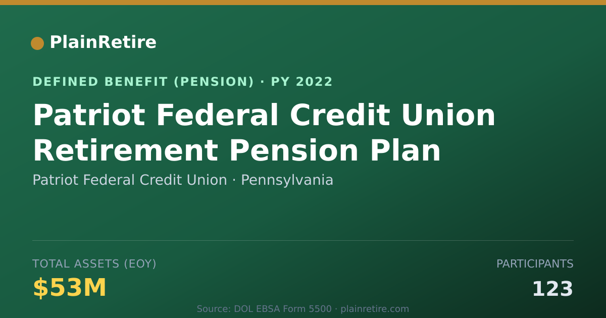 Shareable card for Patriot Federal Credit Union Pension Plan (2022)