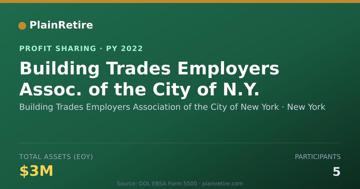 Shareable card for Building Trades Employers Associa Profit Sharing Plan (2022)