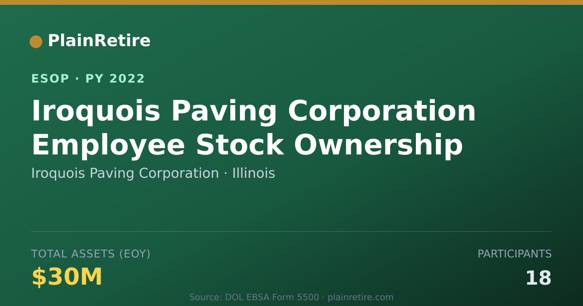 Shareable card for Iroquois Paving Corporation ESOP (2022)