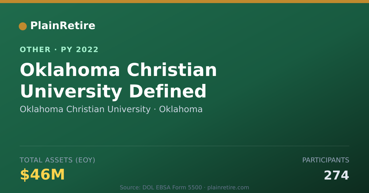 Shareable card for Oklahoma Christian University Retirement Plan (2022)