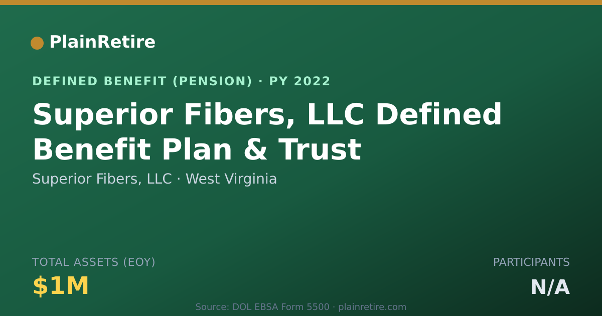 Shareable card for Superior Fibers, LLC Pension Plan (2022)